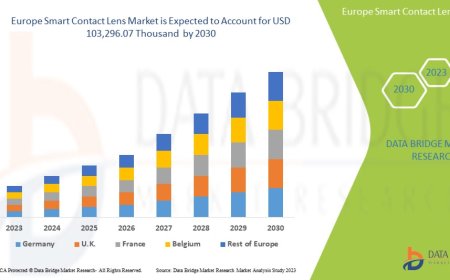 Europe Smart Contact Lens Market : Insights, Key Players, and Growth Analysis 2025 –2032