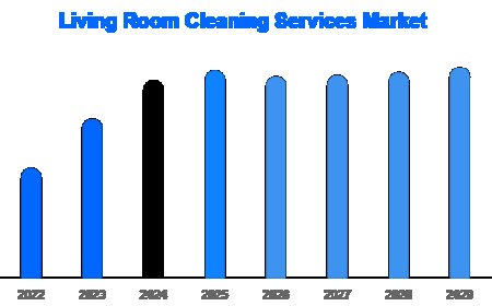 Single-Family Homes Dominate Cleaning Services Demand