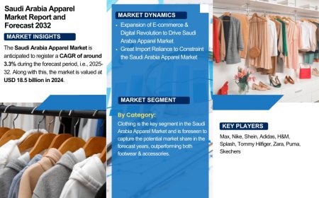 Saudi Arabia Apparel Industry Overview Market to Witness Huge Growth by 2032