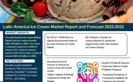 Latin America Ice Cream Industry Overview Market to Witness Huge Growth by 2032