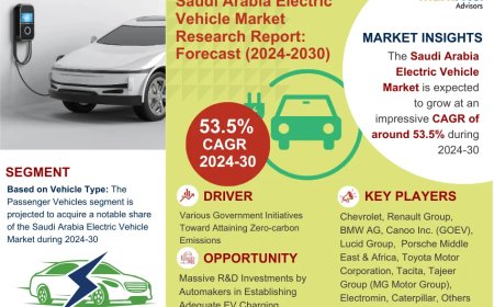 Top 5 Trends Shaping the Future of Saudi Arabia Electric Vehicle Market